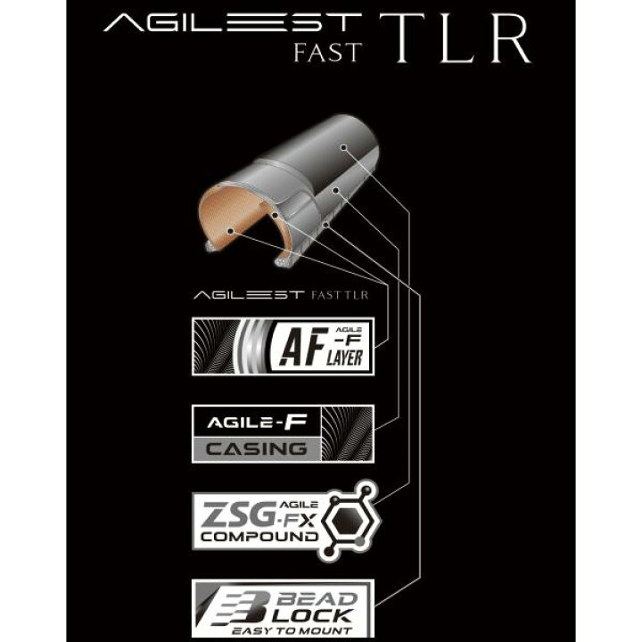 楽天市場】2本セット Panaracer パナレーサー タイヤ AGILEST FAST TLR 