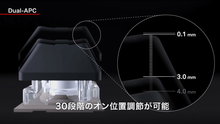楽天市場】【公式】 REALFORCE GX1 ラピッドトリガー ゲーミング 