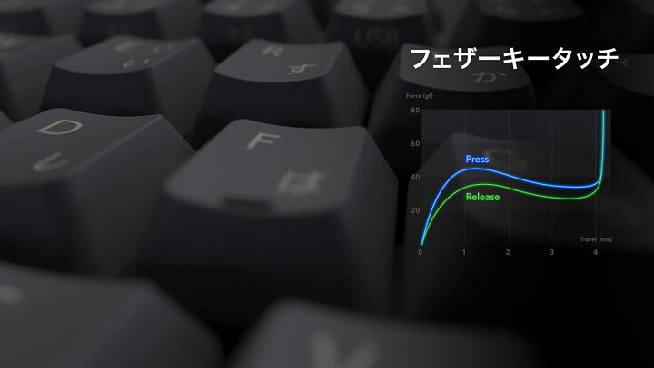 楽天市場】【公式】 REALFORCE R3 キーボード 日本語配列 ブラック 