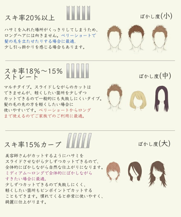 楽天市場 一年保証 すきばさみ ヘアカット ステンレス製 スキ率15 ヘアカットシザー スキばさみ 2本セット ケース付き ハサミ セルフカット 髪切りバサミ 美容ハサミ セニング 髪の毛 ハサミ ベビー 子供 すきバサミ Real Mee楽天市場店