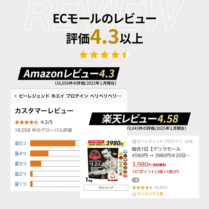 楽天市場】【LINE登録で最大1000円OFF】プロテイン ビーレジェンド 3kg 