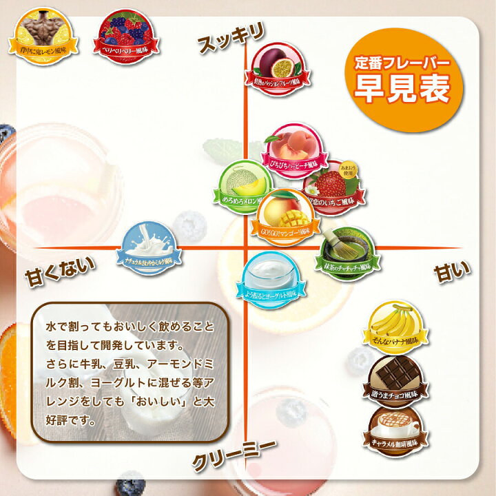 楽天市場】【LINE登録で最大1000円OFF】プロテイン ビーレジェンド 3袋 