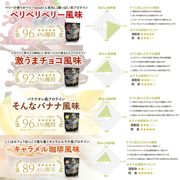 楽天市場】【LINE登録で最大1000円OFF】ビーレジェンド プロテイン 