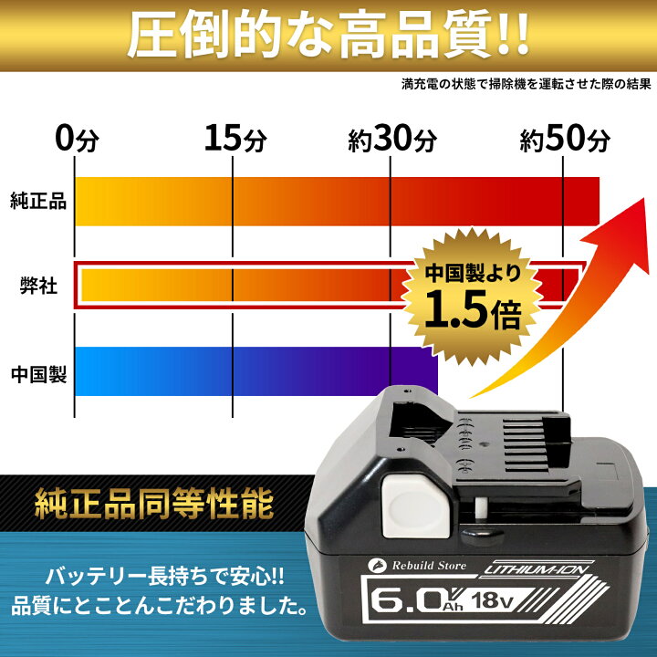 楽天市場】日立 HiKOKI ハイコーキ バッテリー18V 6.0Ah 交換 