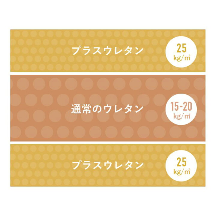 楽天市場】ゴールドプレミアム ポケットコイル マットレス シングル 3 