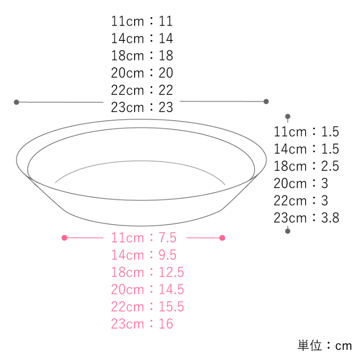 楽天市場】yumiko iihoshi porcelain×木村硝子店 dishes プレート M
