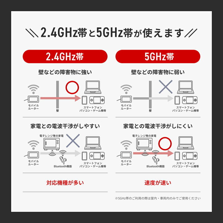楽天市場】ポケット wifi レンタル より簡単【リチャージWiFi公式 