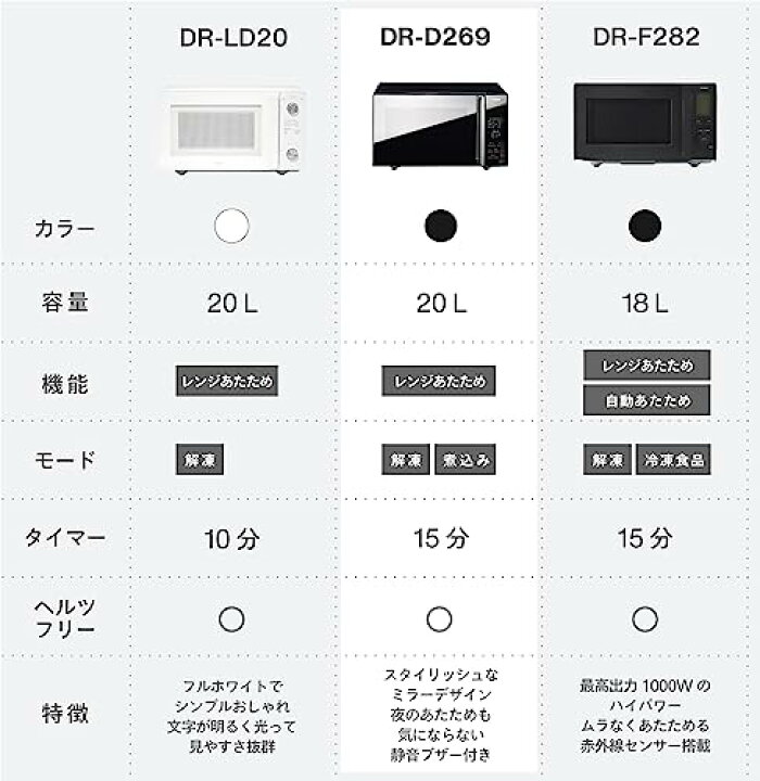 楽天市場】ツインバード 燕三条 電子レンジ 20L ヘルツフリー ミラー 