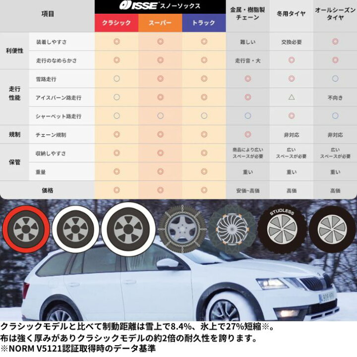 楽天市場】正規代理店 TRUCK＆BUS サイズ90 isse スノーソックス 