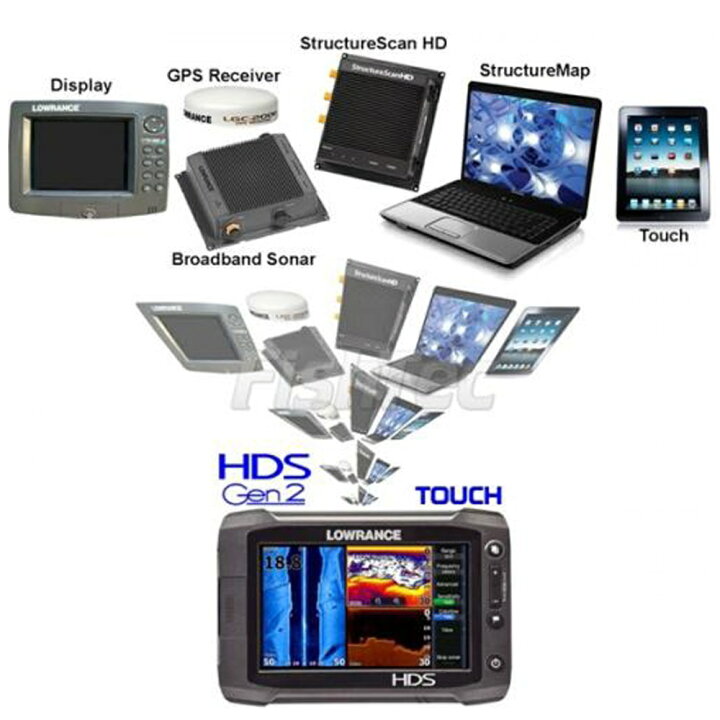 楽天市場】【新品・在庫限り】ローランス/LOWRANCE 魚群探知機/魚探 