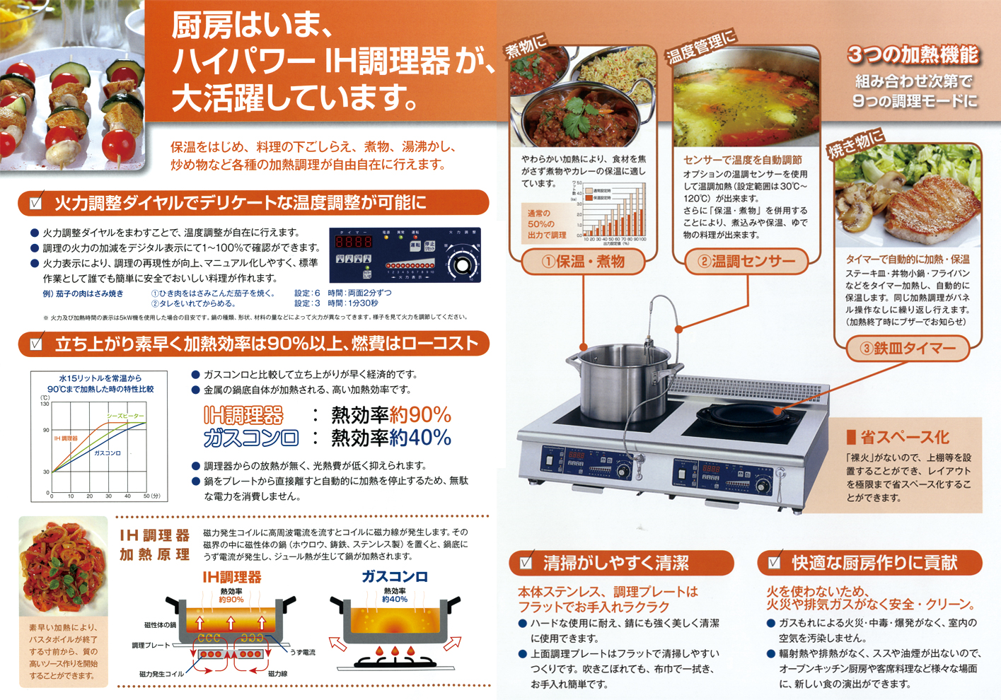 IHコンロ(電磁調理器) 卓上タイプ(2連)幅900×奥行600×高さ250(mm) MIR-1035TA-N ニチワ |  業務用厨房機器のリサイクルマート