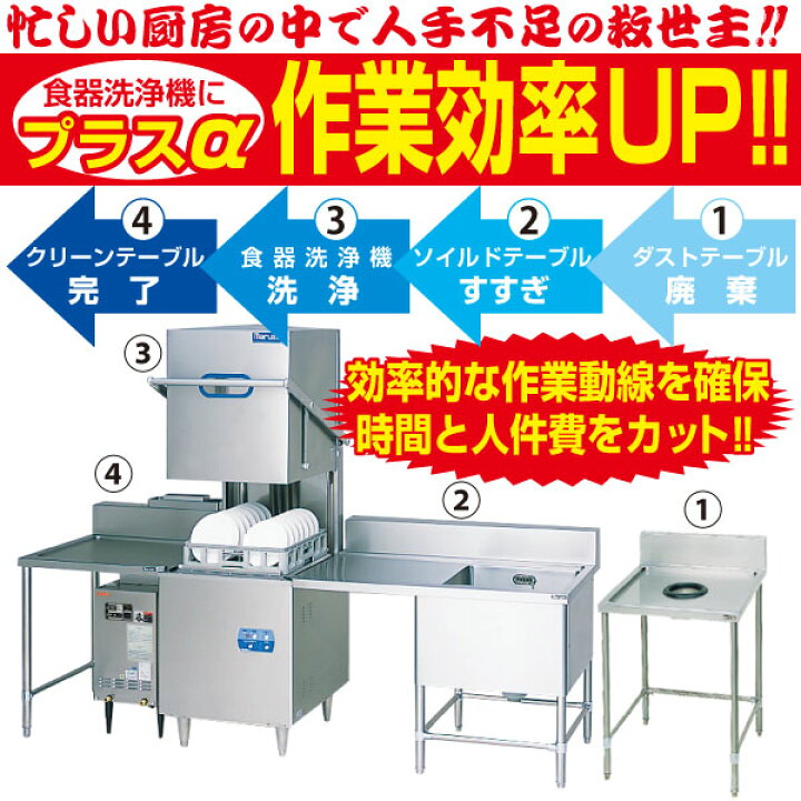 楽天市場】【新品】クリーンテーブル 幅725×奥行715×高さ820(mm) BDDC 