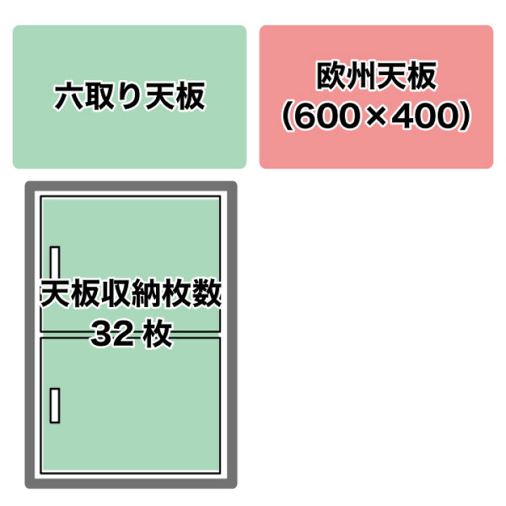楽天市場】【新品】キャビネットホイロ 1室2扉タイプ 幅780×奥行1175 