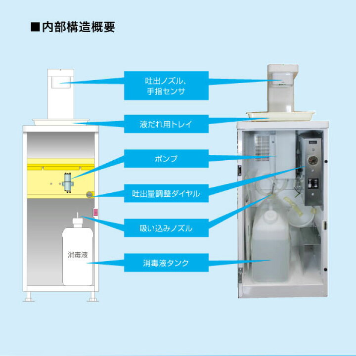 楽天市場】【新品】大容量 自動手指消毒機（床置式） FAS-4S 