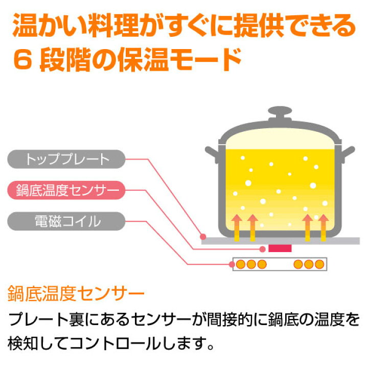 楽天市場】【新品】電磁調理機器(IHコンロ) 単相200V仕様 幅350×奥行 