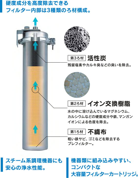 楽天市場】【新品】浄水機能付軟水器 MP02-5 交換用カートリッジ 