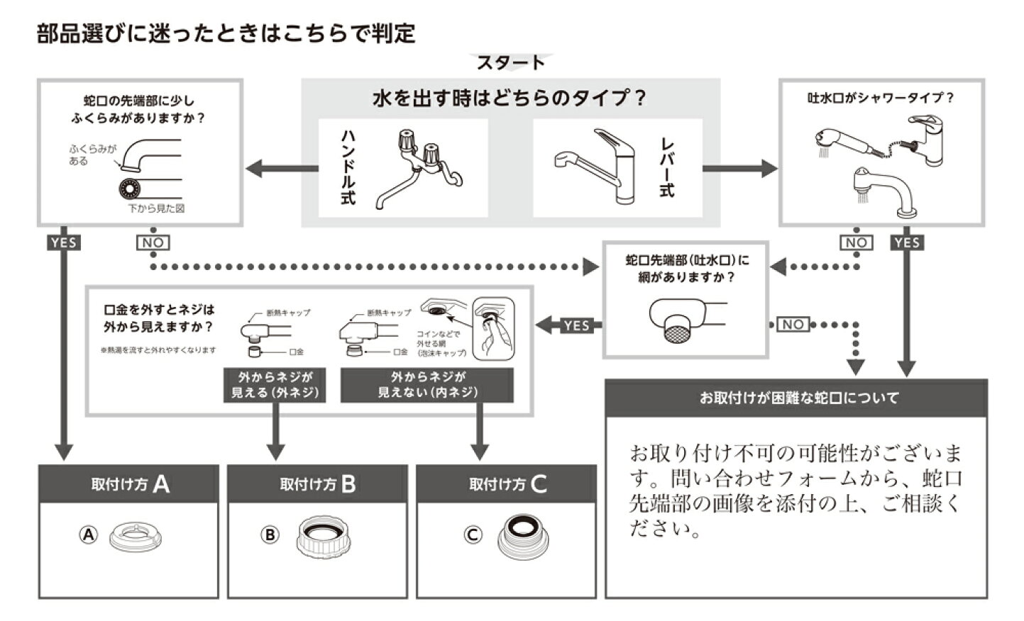 楽天市場 | リデザイン 楽天市場店 - 浄水器の取付確認ガイド