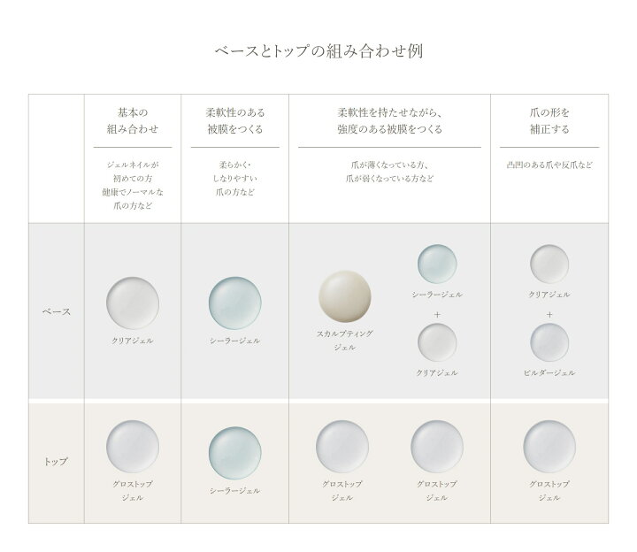 楽天市場】ジェルネイル クリアジェル バイオジェル Bio Sculpture Gel  