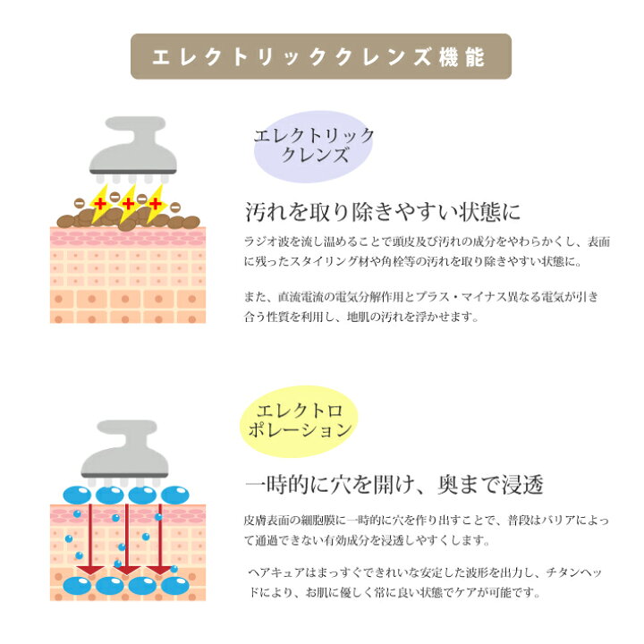 楽天市場】ヘアケア 頭皮ケア Haircure ヘアキュア RADIO PHOTRATION 