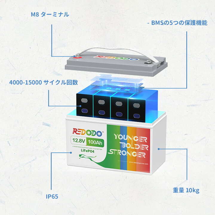 楽天市場】Redodo 12V 100Ah リン酸鉄リチウムイオンバッテリー 1280Wh 