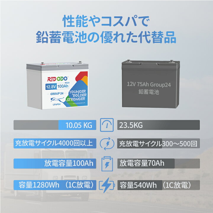 楽天市場】Redodo 12V 100Ah Group24 リン酸鉄リチウムイオン 