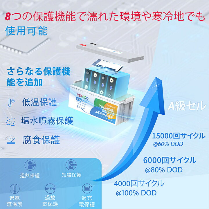 楽天市場】Redodo 12V 280Ah リン酸鉄リチウムイオンバッテリー 低温 