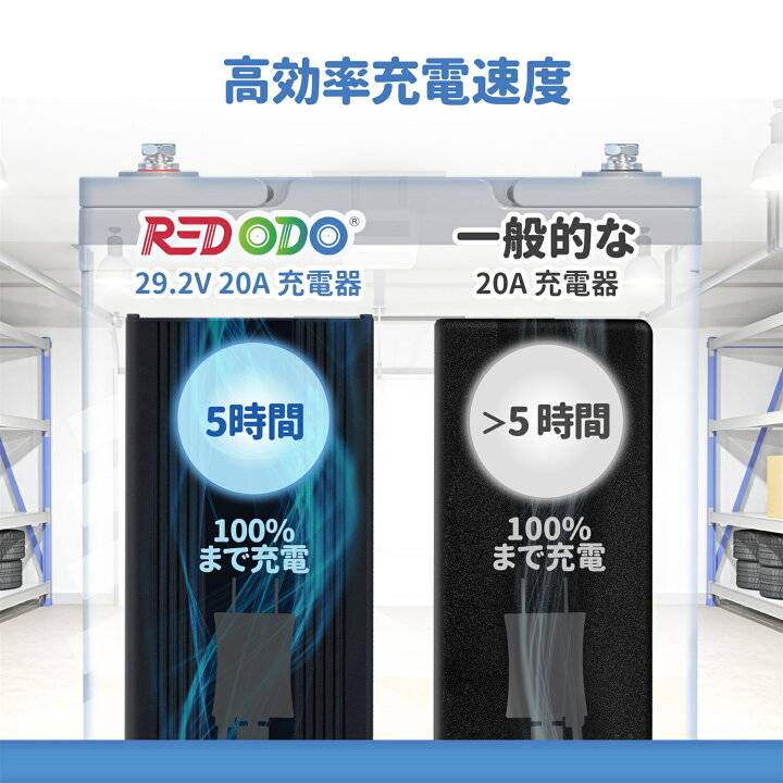 楽天市場】Redodo 29.2V 20A リン酸鉄リチウムイオンバッテリー充電器 