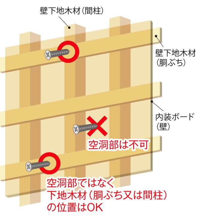 楽天市場 下地センサー ｓｕｐｅｒ シンワ測定 3 0 カーテン壁紙床材専門店 Refolife