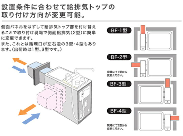 ノーリツ GBSQ-622D+SS給排気トップ201 S.B ガスふろがま[本体+SS給排気トップセット][6.5号][シャワー付] 楽天市場】リンナイ ガスふろがま 本体+給排気トップセット バランス釜 6.5号 シャワー付 給水接続:本体前面 給湯接続なし 循環口:本体左側  RBF-BSBN-FX-L+S W WS200 : 住設楽天市場店 