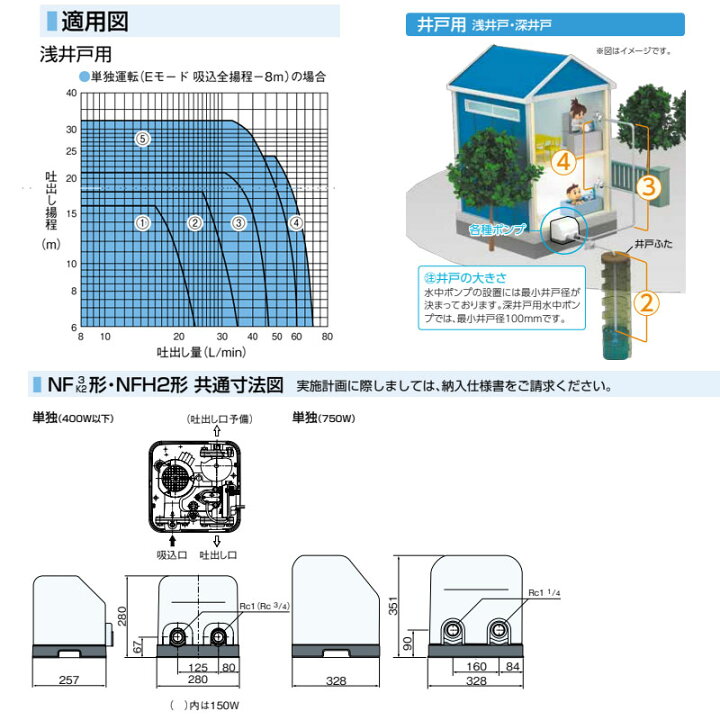 楽天市場】川本製作所 家庭用ポンプ ソフトカワエース 浅井戸用 単独 