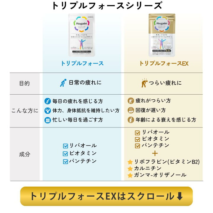 楽天市場】＼10％OFF／【リゲイン公式】トリプルフォース 180錠 (90日 