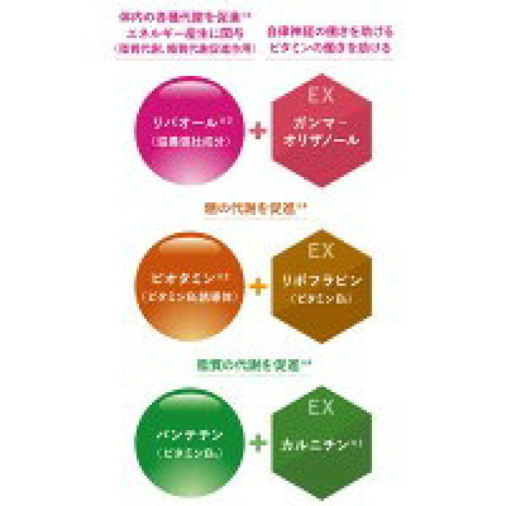 楽天市場】＜とくに疲れを感じる方に＞トリプルフォースEX 薬用 サプリ 