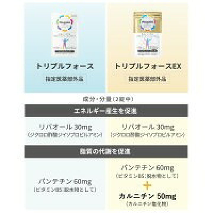 楽天市場】＜3つの成分を追加＞トリプルフォースEX 2袋セット 薬用  