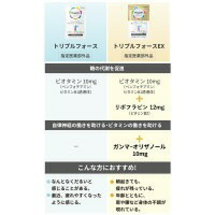 楽天市場】＜スッキリした毎日を＞トリプルフォースEX 3袋セット 薬用  