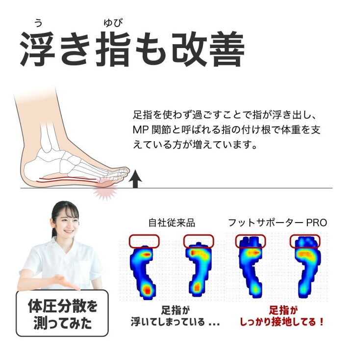 Activital 正規品 外反母趾 高機能サポーター Pro プロ 捻挫 強力グリップ 足袋型 アクティバイタル フットサポーター テーピング機能 アーチケア