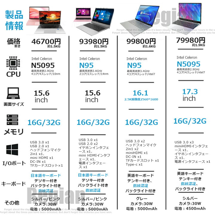 楽天市場】【三年保証☆Office付き】 2025年新登場 新品 パソコン 