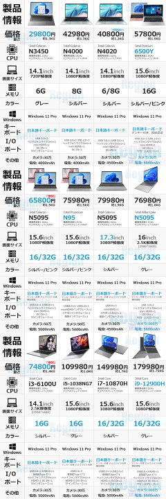 楽天市場】☆office搭載＼三年保証／ 2025新登場 新品 パソコン ノート 