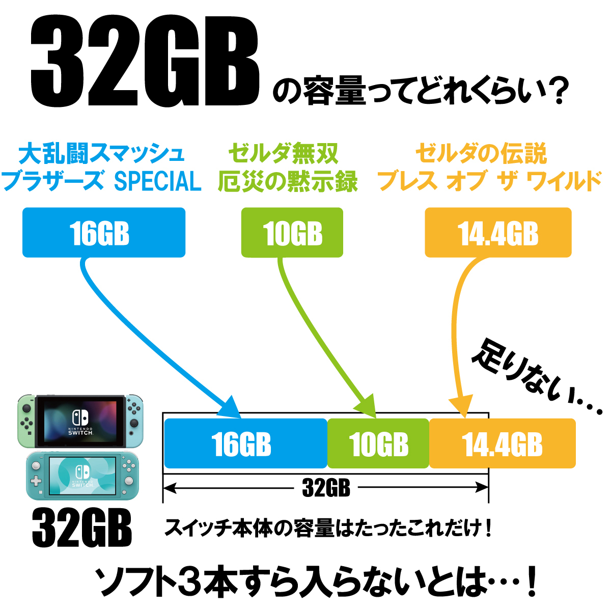 楽天市場】マイクロSDカード 64GB 4枚組microsdカード アダプター 
