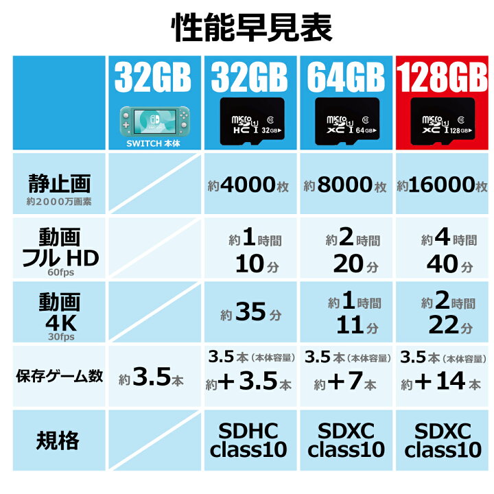 ウォーターフロント 雄弁 ジュラシックパーク 64gb Microsd フォーマット Sr T Jp