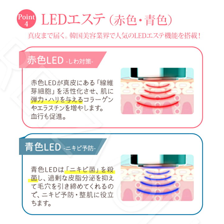 楽天市場】RF美顔器 Shine（シャイン）美顔器 肌ケア 1台8役！自宅で 