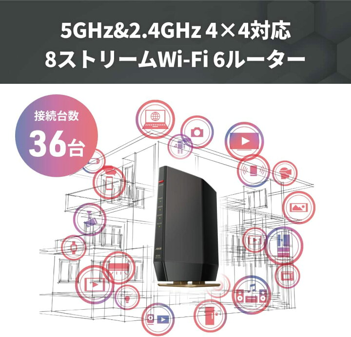 楽天市場】バッファロー WiFi 無線LAN Wi-Fi 6 11ax/ac AX6000 4803+ 