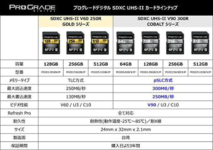 楽天市場】【最強配送対応】ProGrade Digital (プログレードデジタル 