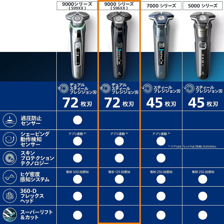 楽天市場】【あす楽当日発送】 フィリップス 9000 シリーズ メンズ 
