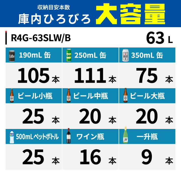 楽天市場】4面ガラス冷蔵ショーケース 卓上 63L ホワイト R4G-63SLW 