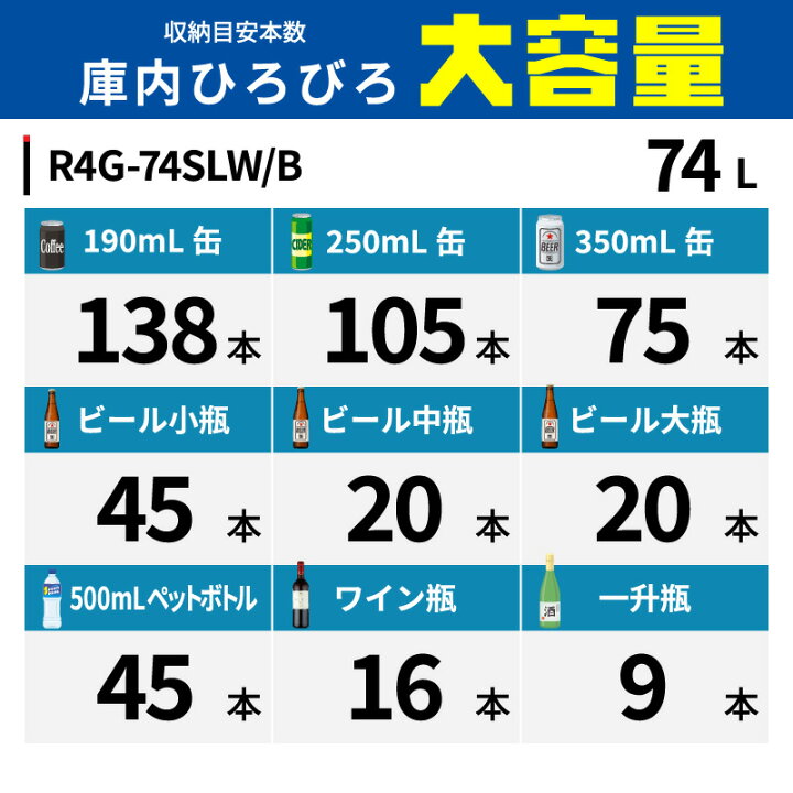 楽天市場】4面ガラス 冷蔵ショーケース 卓上型 74L ホワイト R4G-74SLW 