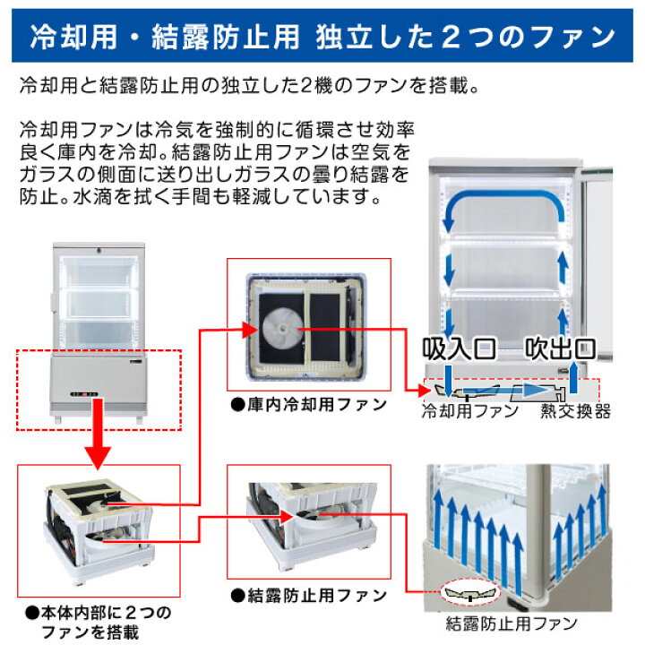 楽天市場】4面ガラス冷蔵ショーケース フォーシーズンシリーズ R4G 