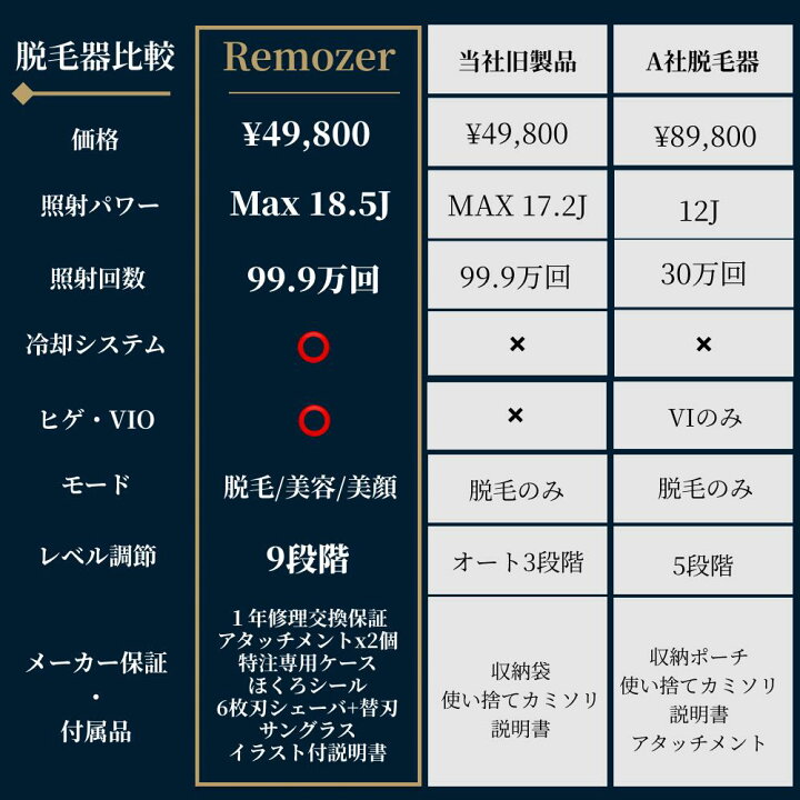 【雑誌TVでも紹介！P最大67倍！】Remozer2Pro脱毛器メンズ髭vio対応家庭用顔脱毛リムーザー99.9万回冷却男女兼用レディースIPLレーザー光脱毛器光エステメンズ脱毛器脱毛フェイス美顔器光美容器公式メーカー直販