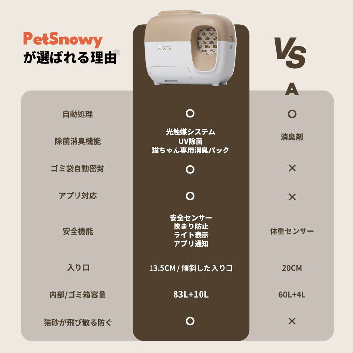 楽天市場】PetSnowy「臭いを徹底分解」猫 トイレ 自動,光触媒TiO2三重 