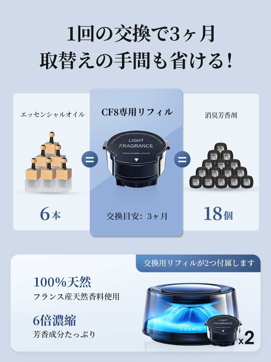楽天市場】CEENIU 車 芳香剤 充電式アロマディフューザー 2024新型【4D 
