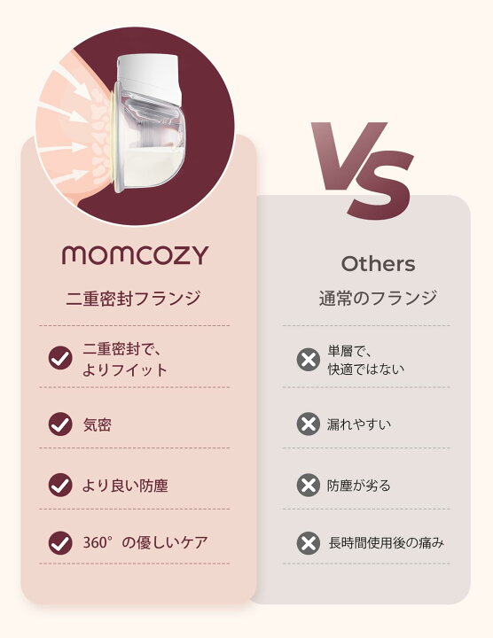 楽天市場】Momcozy S12 Pro ハンズフリー電動搾乳機、着用式ワイヤレス 